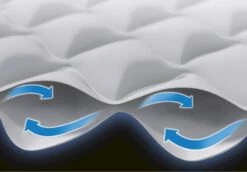 Intex Supreme Air Flow Luchtbed - Queensize - Ingebouwde Elektrische Pomp -Buitenwinkel 1320 1900 64490 prd5 2020 300