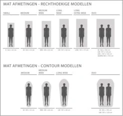 Exped SIM Comfort 5 M Zelfopblazende Slaapmat 19 Exped SIM Comfort 5 M Zelfopblazende Slaapmat -Buitenwinkel 1808 1900 exped afmetingen 1